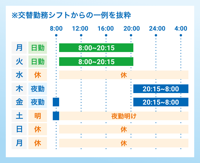 ”勤務シフト表”