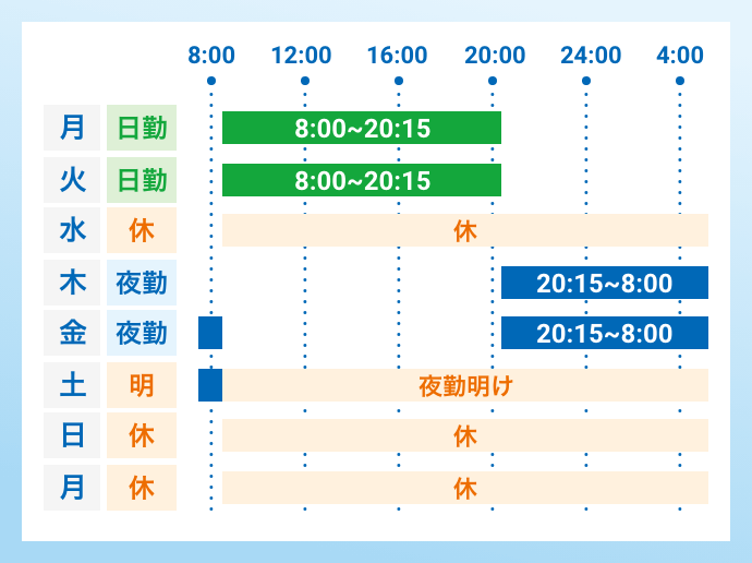 ”勤務シフト表”