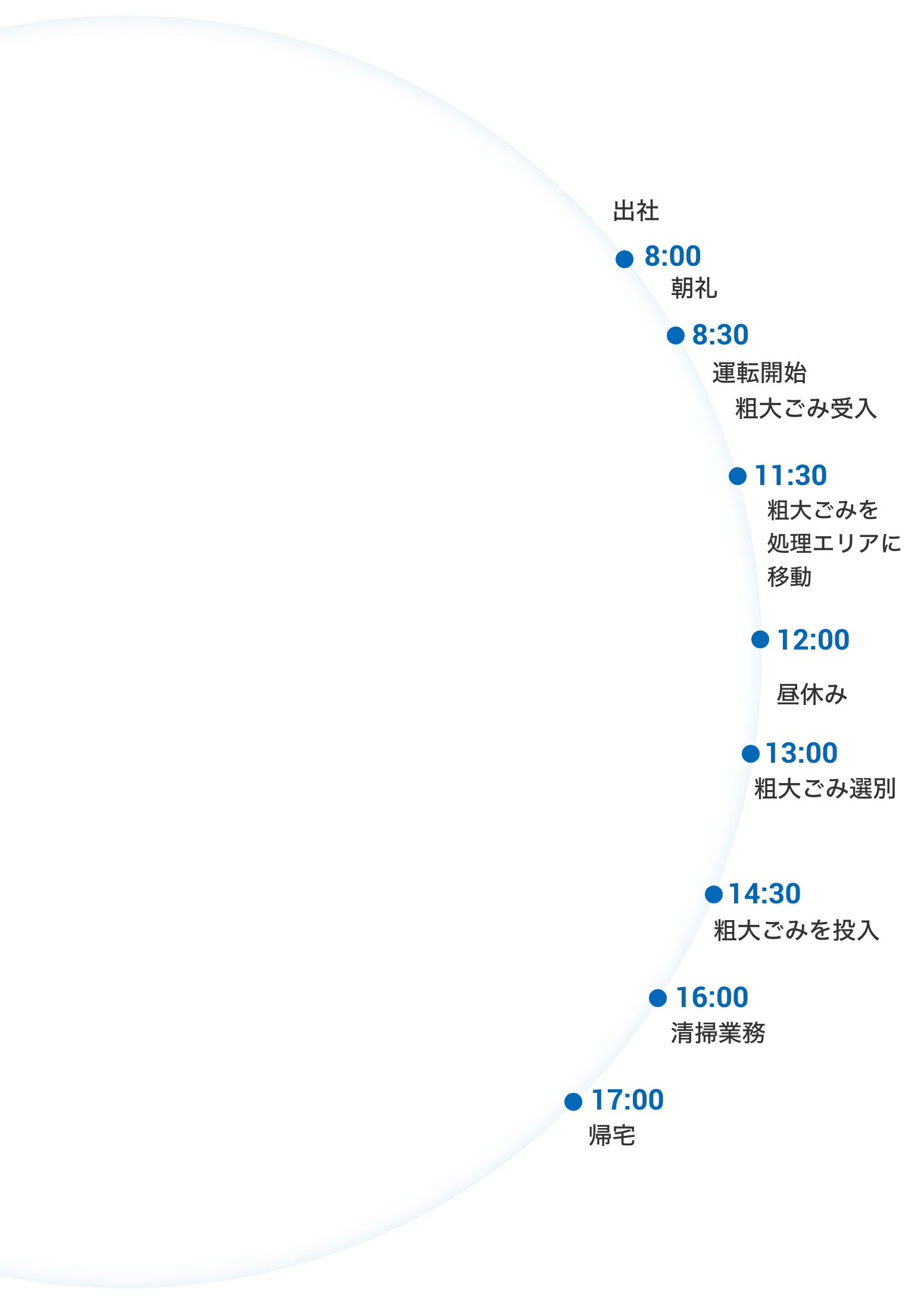 ある1日の主なスケジュール