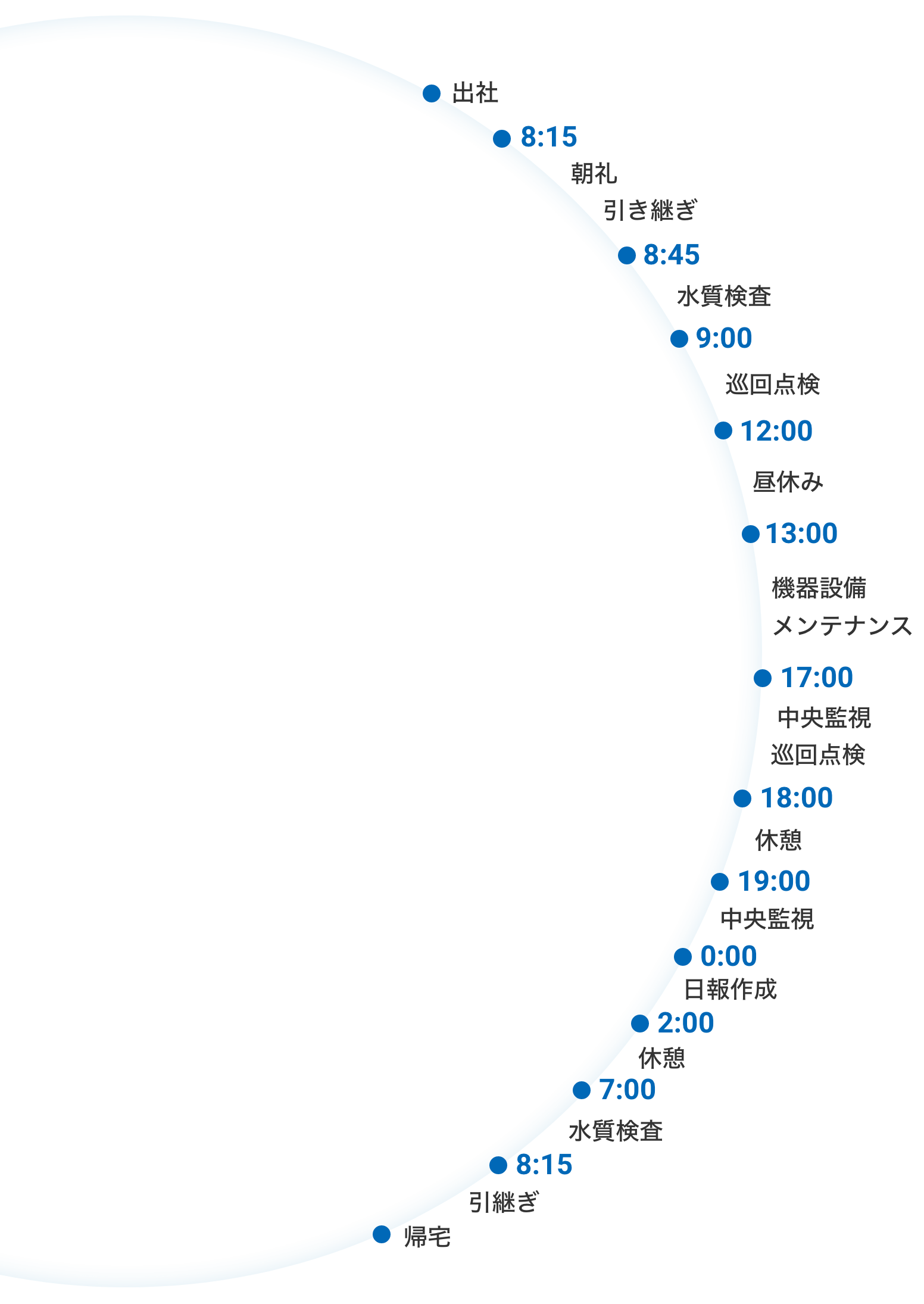 ある1日の主なスケジュール