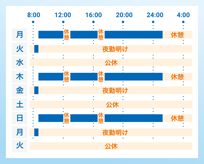 ”勤務シフト表”