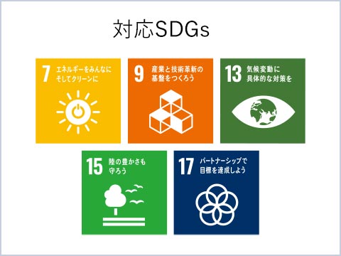 対応SDGs