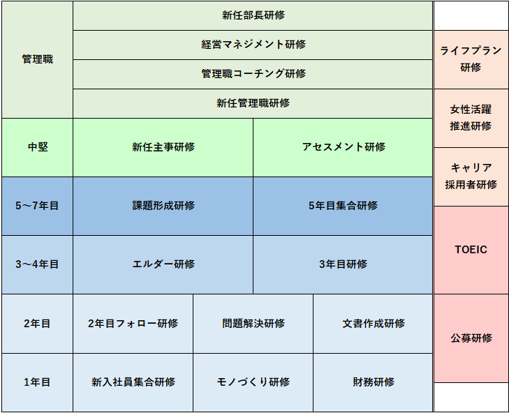 研修メニュー